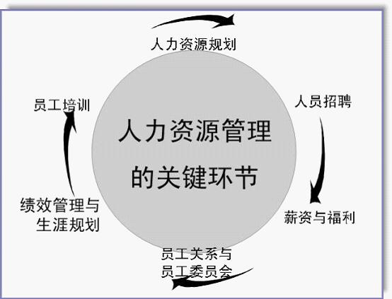 人事考勤薪资管理软件系统,验厂考勤软件,绩效管理软件