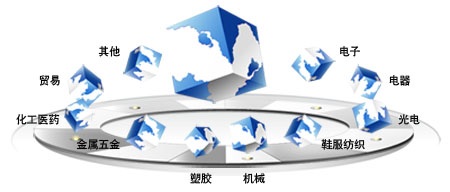 正航ERP企业管理软件