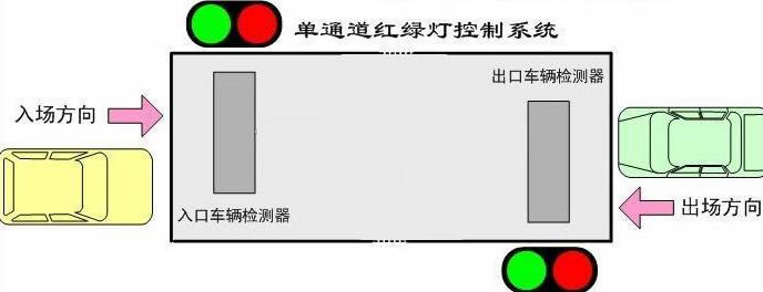 石景山红绿灯系统|【推荐】最好的红绿灯控制系统批发