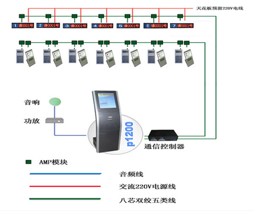 首环触控科技公司供应具有口碑的排队叫号机|陈奕迅48首选