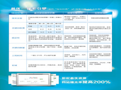 口碑好的最优排名讯息 正规的网站优化