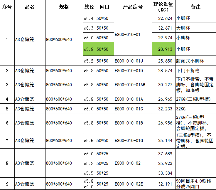 【推荐】厦门最知名的非标仓储笼厂家