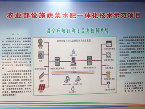 温室控制系统