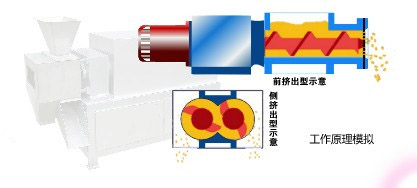 淄博最新捏合式粉体挤出造粒机出售