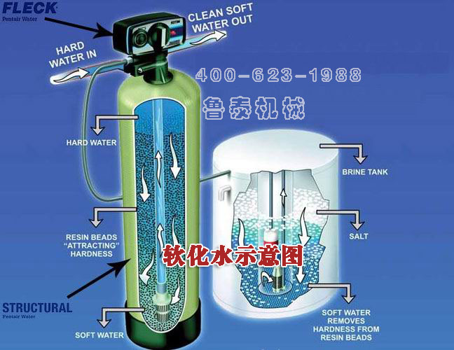 防冻液灌装生产机械造价-鲁泰机械提供优惠的防冻液灌装生产线