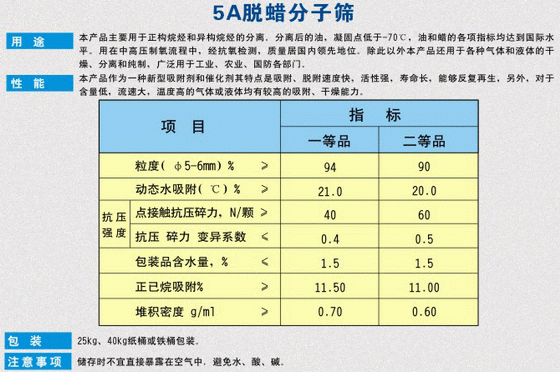 南阳哪里有供应口碑好的5A脱蜡分子筛_出口分子筛