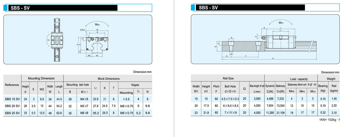 日本原装进口SHS30V1UU滑块--技术服务跟得上