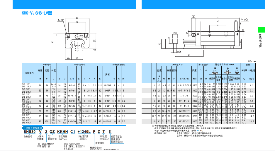 平湖SHS25LV1SS滑块导轨——【供应】杰雅传动最好的S