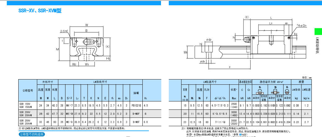 小型化、径向型日本THK导轨/SSR15XW1UU滑块