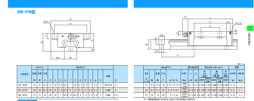 SSR25XTB1UU滑块导轨--有产品合格证-质量保证
