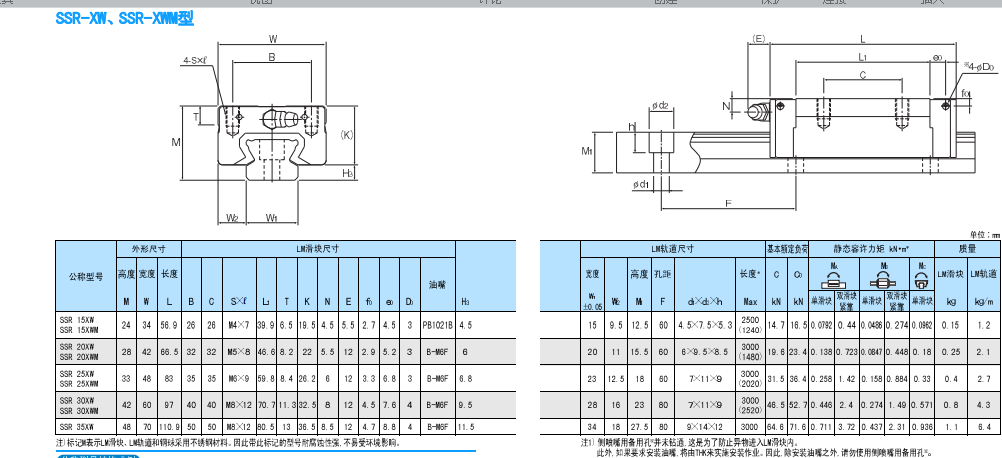 高精度精密机械用SSR15XTB1UU滑块--日本原装进口
