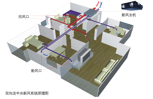 金光美的中央新风系统_品质西安汇金热回收式换气机上