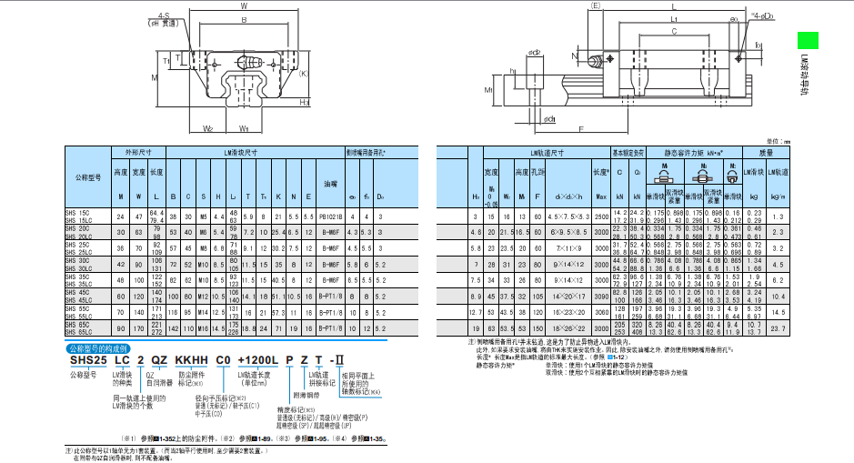 高刚性设计SHS55V1UU滑块-能稳定的直线运动