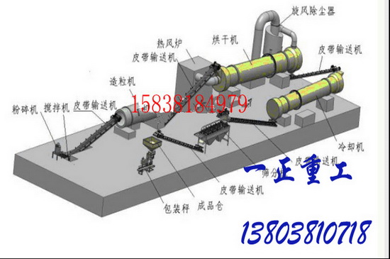 大型牛粪有机肥生产线|在哪容易买到上等有机肥生产设备