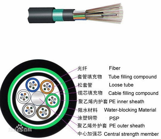 畅销的光纤电缆由北京地区提供