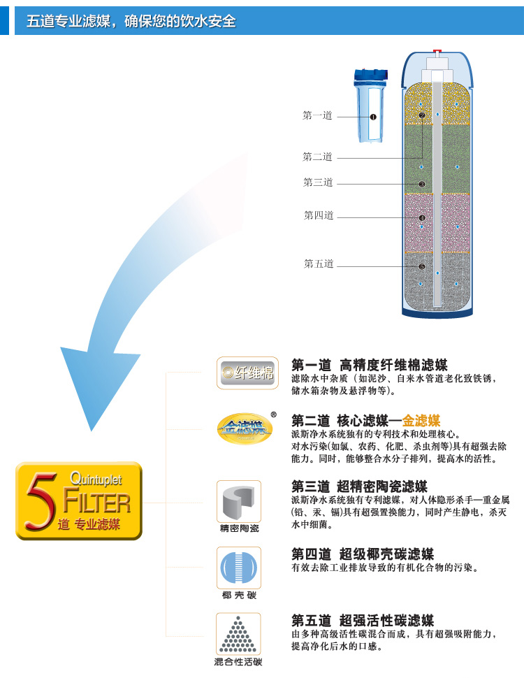 推荐材质优良的派斯中央净水器，便宜又实惠——集美厦门哪家净水器好