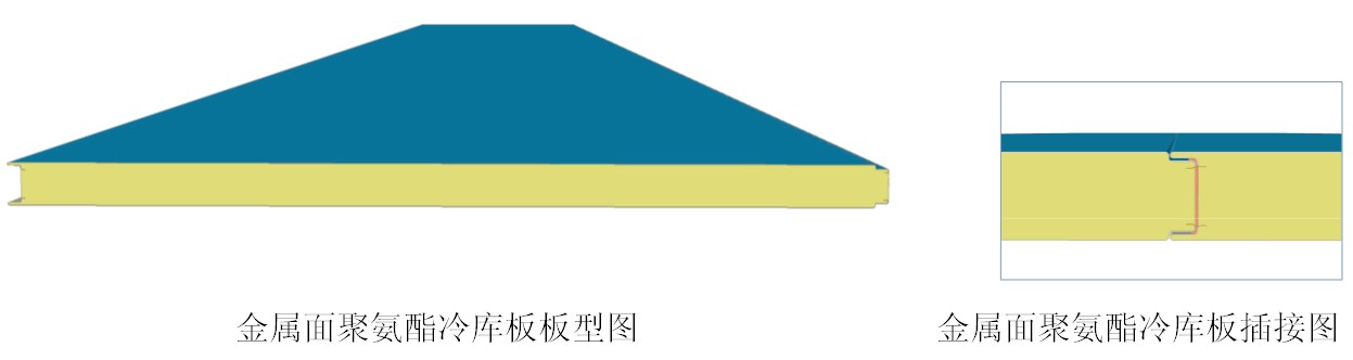 北京品牌好的冷库板 MRP-WP公司，北京冷库