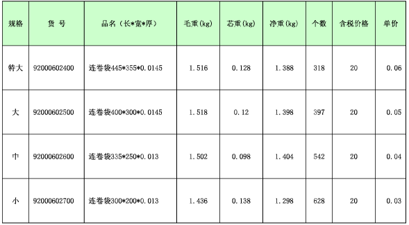 价格适中的牛皮纸袋产品信息