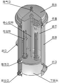 保安过滤器 锅炉水处理剂 水处理机械设备 【赛尔】