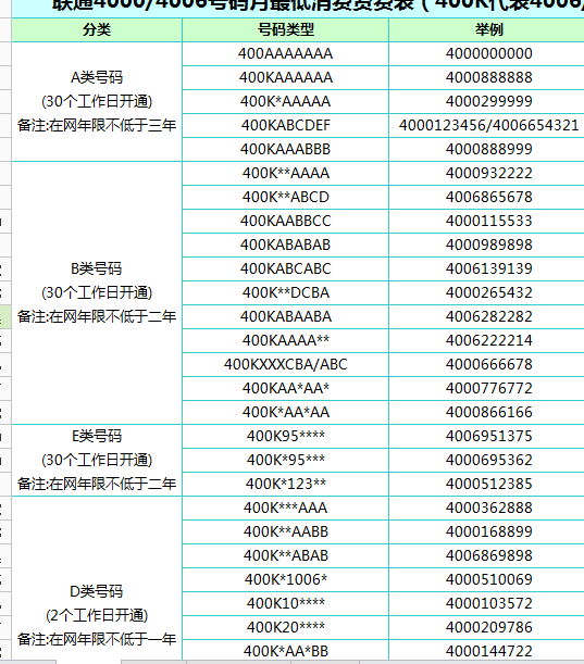 销售400电话，