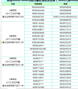 枣庄地区便捷的400电话服务——市中400电话