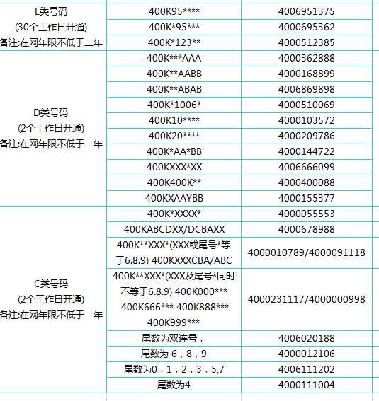 为什么要拥有400电话