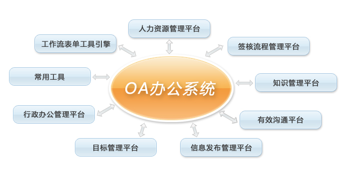 江西哪家企业OA办公管理系统开发公司口碑可靠，企业OA办公管理系统开发排行