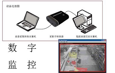 安阳区域供应优质的高清数字监控_安阳万隆电子数字监控