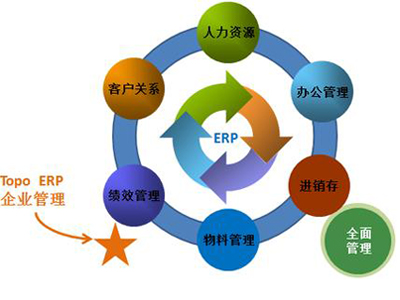 经营方略高级研修班