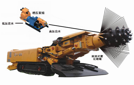 ZP127采煤机二次负压降尘喷雾