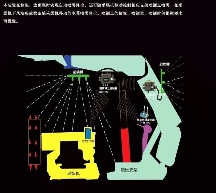 ZP127大巷用自动喷雾降尘装置