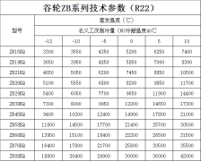 福建优惠的谷轮涡旋式压缩机哪里有供应，谷轮封闭式压缩机价格行情