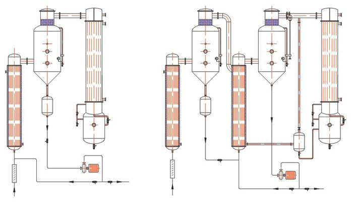 SMZ系列升膜蒸发器;多效环保升膜蒸发器