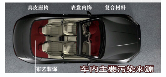 空气治理方案：山东信誉好的汽车空气治理公司当属乾祥环保