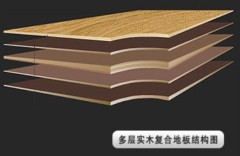 想要購買耐用的實木復合地板基材找哪家 北京實木復合地板基材