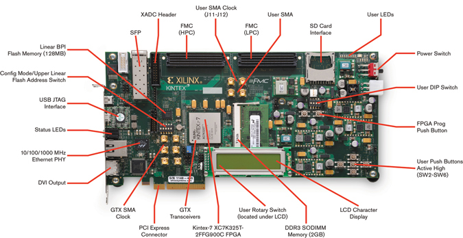 名企推荐实用的FMC接口的/图像子卡