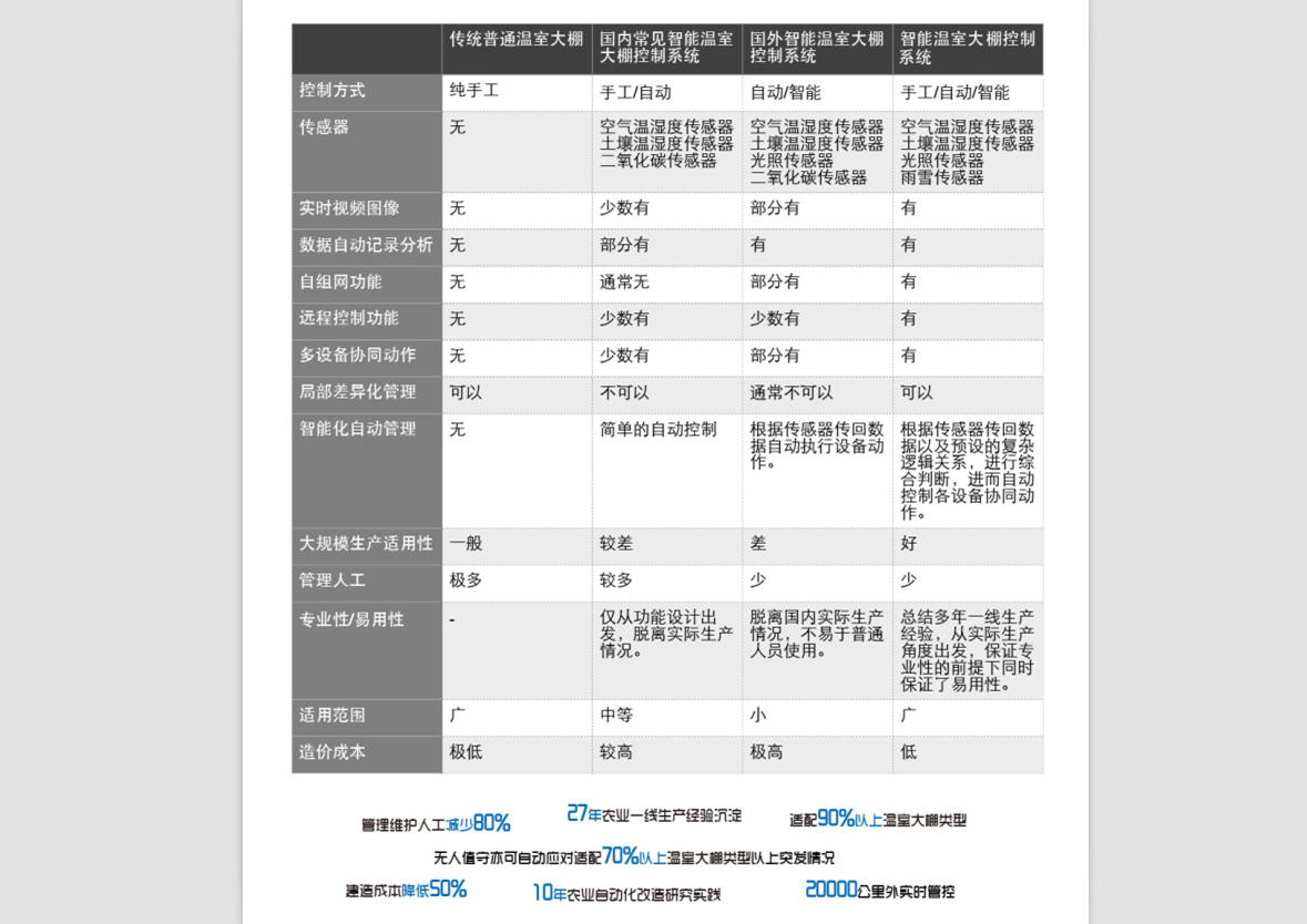 【荐】最好的连栋温室智能控制系统厂家直销