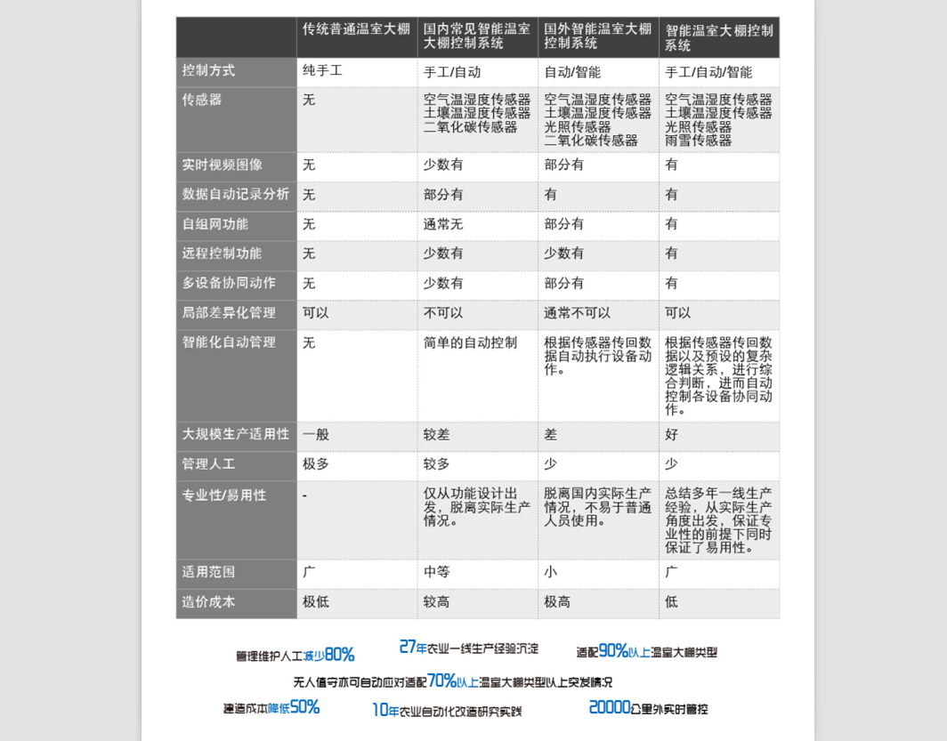 鼎鑫日光温室智能控制系统