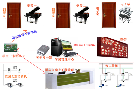 先进的泉州依时利琴房系统批发价格