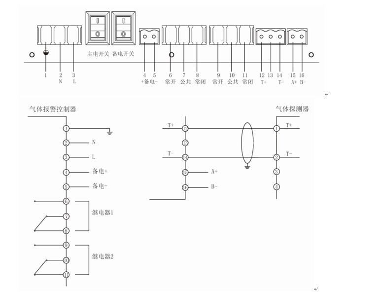 详细说明 控制器通过查询方式获得探测器信息,经过高速CPU数据处理,通过LCD显示探测器相应的浓度、状态并输出相应的控制信号。本产品设计遵循国标GB16808-2008。 控制器外形美观、显示界面清晰、操作简单,产品整机采用模块化结构设计,便于维护。 产品特点: l 工作方式 M-BUS 2总线通讯,负载容量9路。 l 可靠性高 CPU采用16位单片机,运行速度快,可靠性高。 l 操作方便 可对在线探测器远程校零,标定。 l 安全性高 多重密码保护,操作级别不同,密码不同,安全性高。 l 显示直观、清晰