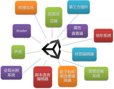 unity3d课程培训哪家好——包就业北方教育