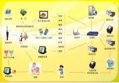 餐飲管理軟件廠_三明餐飲軟件