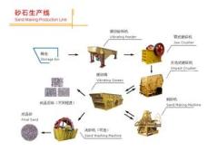 专业的砂石生产设备推荐_会宁砂石生产设备
