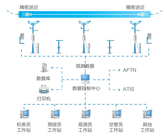 地面气象站环境变化对气温序列均一性的影响