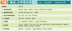 澳门夏令营_哪儿有信誉好的中小学生夏令营
