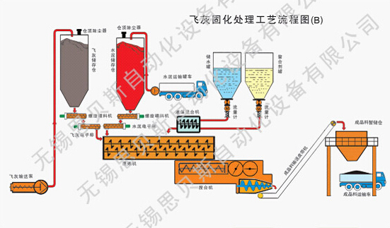 品牌飞灰固化药剂-销量好的飞灰固化药剂品牌推荐