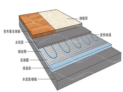 发热电缆