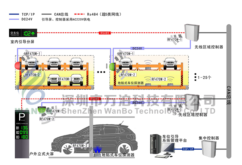 立体车库车位引导解决方案 智能停车场设备 深圳万泊