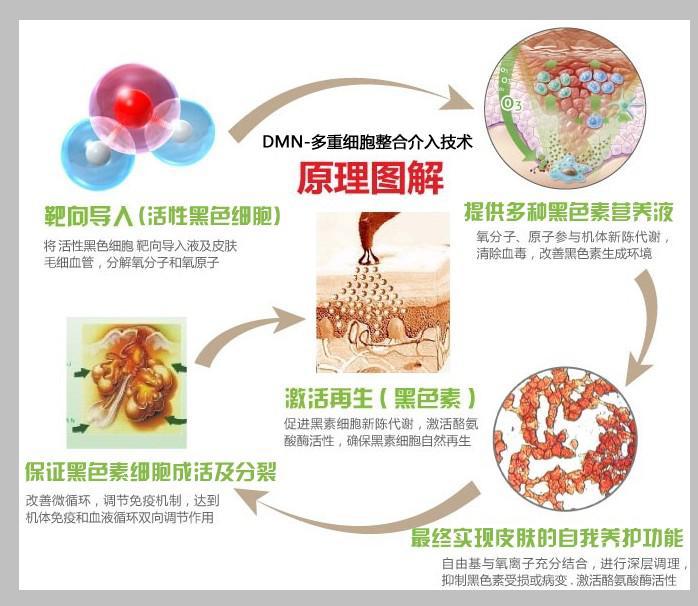 晋中牛皮癣怎么治疗比较好