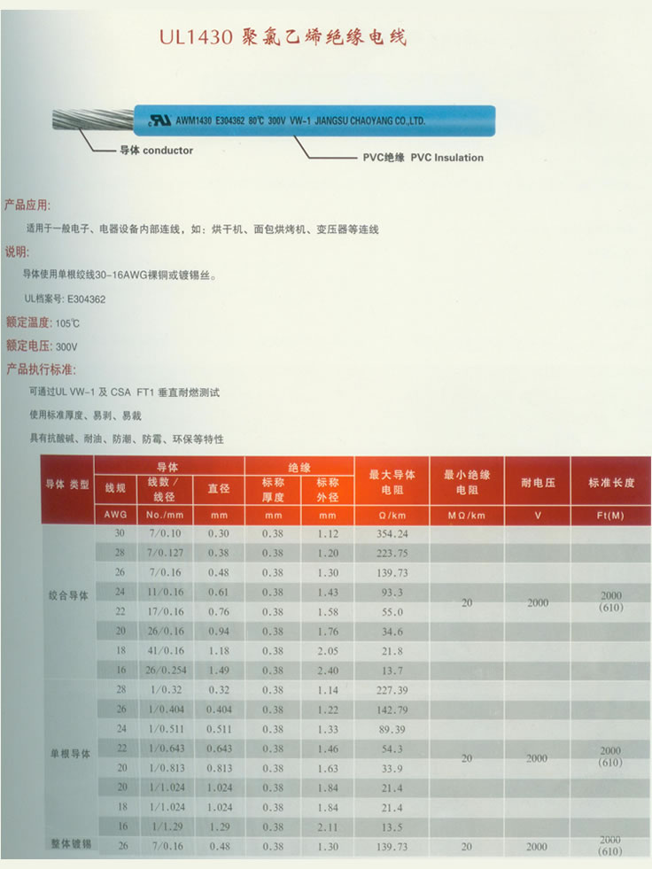 购买具有口碑的UL1015聚氯乙烯绝缘电线优选泰州格林 -UL1015聚氯乙烯绝缘电线加盟